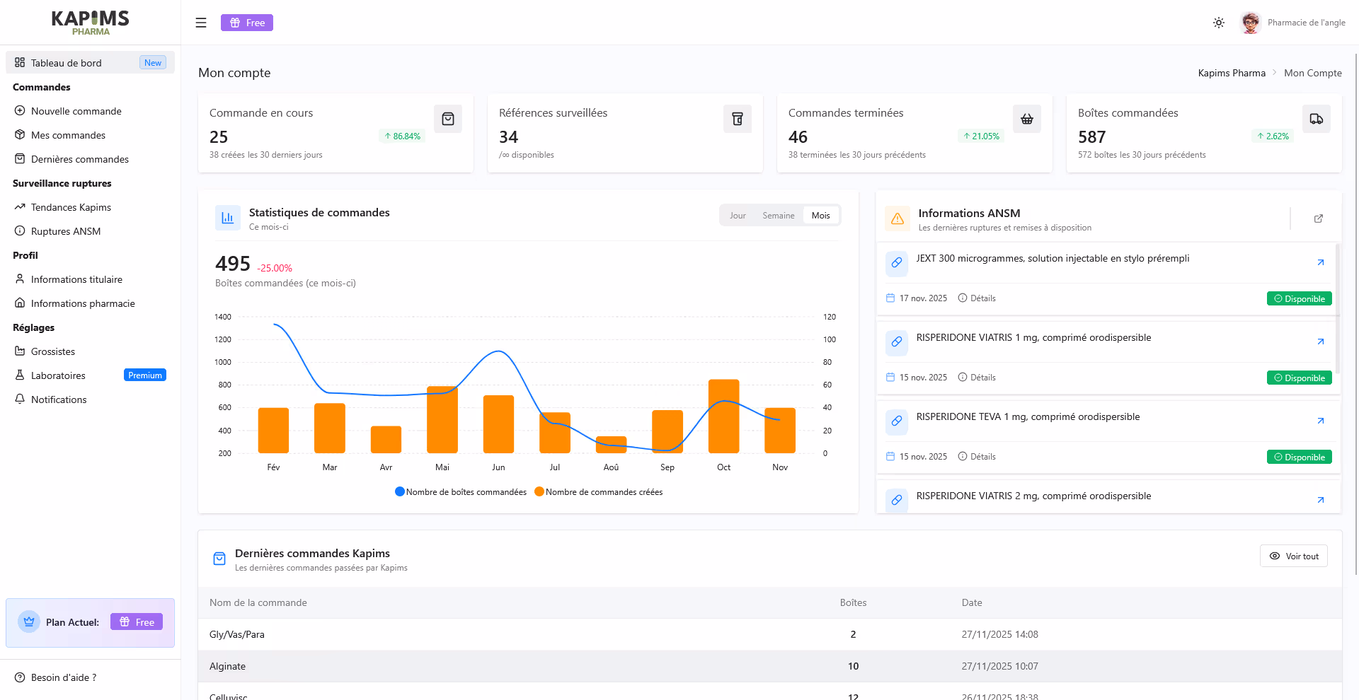 Dashboard Kapims Pharma